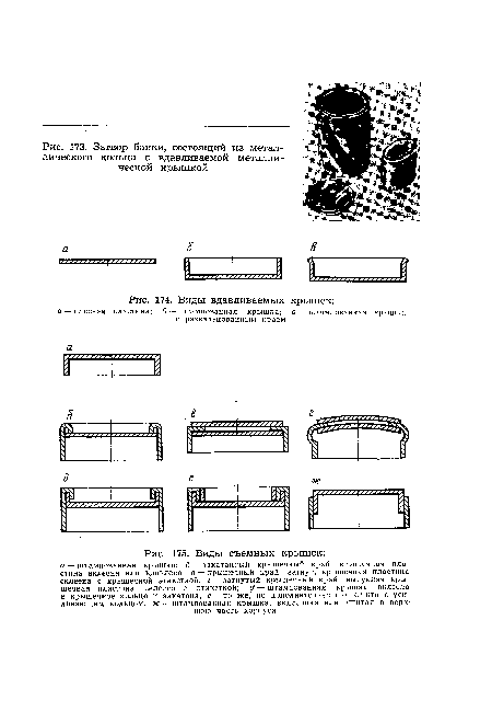 Виды съемных крышек