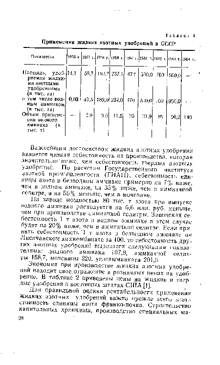 Важнейшим достоинством жидких азотных удобрении является низкая себестоимость их производства, которая значительно ниже, чем себестоимость твердых азотных удобрений. По расчетам Государственного института азотной промышленности (ГИАП), себестоимость единицы азота в безводном аммиаке примерно на 7% ниже, чем в водном аммиаке, на 35% ниже, чем в аммиачной селитре, и на 55% меньше, чем в мочевине.