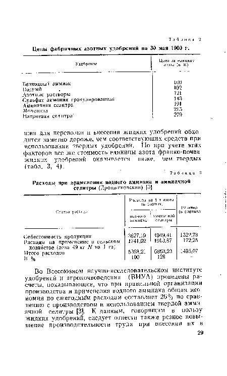 Цены фабричных азотных удобрений на 30 мая 1960 г.