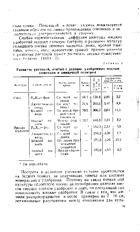 Слабая горизонтальная диффузия аммиака жидких удобрений создает сильную пестроту в развитии культур сплошного посева (озимая пшеница, рожь, яровая пшеница, ячмень, овес, однолетние травы), причем разница в развитии растений может достигать весьма существенных величин (табл. 5).