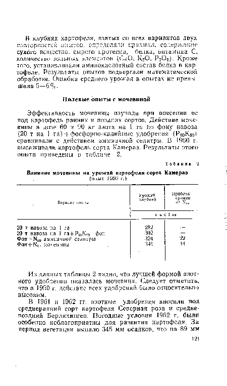 Эффективность мочевины изучали при внесении ее под картофель ранних и поздних сортов. Действие мочевины в дозе 60 и 90 кг азота на 1 га по фону навоза (20 т на 1 га)+фосфорно-калийные удобрения (РбоКэо) сравнивали с действием аммиачной селитры. В 1960 г. высаживали картофель сорта Камераз. Результаты этого опыта приведены в таблице 2.