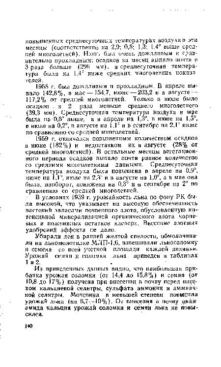 Из приведенных данных видно, что наибольшая прибавка урожая соломки (от 14,4 до 15,8%) и семян (от 10,8 до 17%) получена при внесении в почву перед посевом кальциевой селитры, сульфата аммония и аммиачной селитры. Мочевина в меньшей степени повысила урожай льна (на 6,7—10%). От внесения в почву цианамида кальция урожай соломки и семян льна не повысился.