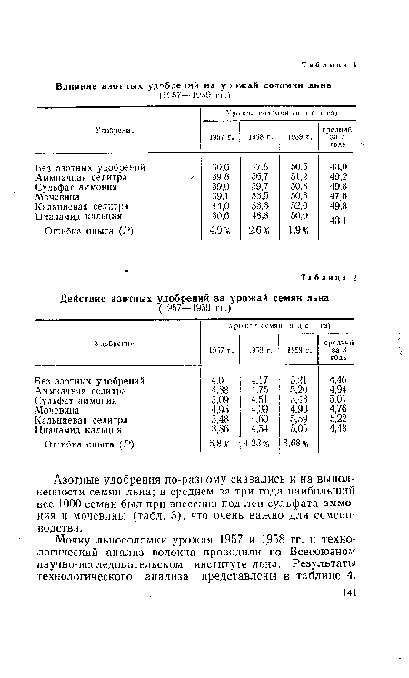 Азотные удобрения по-разному сказались и на выполненности семян льна; в среднем за три года наибольший вес 1000 семян был при внесении под лен сульфата аммония и мочевины (табл. 3), что очень важно для семеноводства.