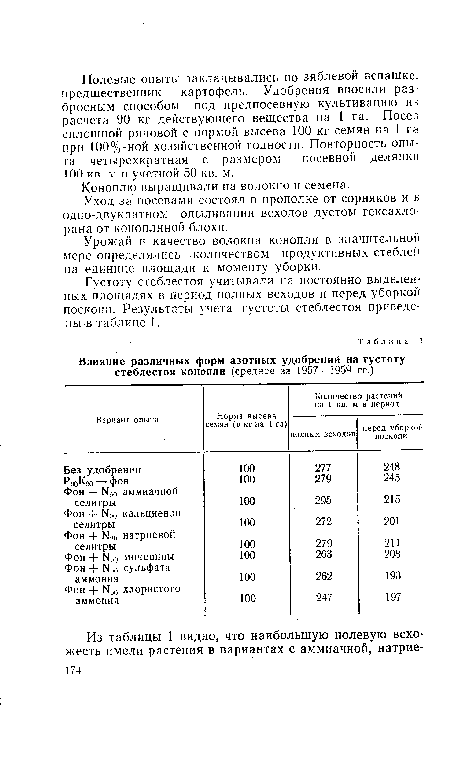 Густоту стеблестоя учитывали на постоянно выделенных площадях в период полных всходов н перед уборкой поскони. Результаты учета густоты стеблестоя приведены -в таблице 1.