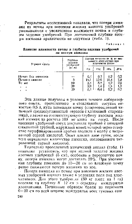 Эти данные получены в условиях точного лабораторного опыта, проведенного в стеклянных сосудах емкостью 0,5 л, куда помещали почву (староорошаемый типичный среднесуглинистый серозем с хлопковой старопа-шки), а затем на соответствующую глубину вносили жидкий аммиак из расчета 100 мг азота на сосуд. После внесения удобрений сосуд закрывали пробкой с отводной стеклянной трубкой, ¡наружный конец которой через отверстие парафинированной пробки вводили в колбу с титрованной серной кислотой. Опыт длился двое суток, после чего определяли количество аммиака, поглощенного титрованной серной кислотой.