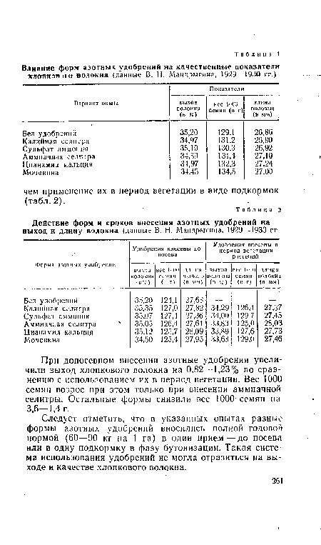 Действие форм и сроков внесения азотных удобрений на выход и длину волокна (данные В. Н. Мандрыгина, 1929—1930 гг.
