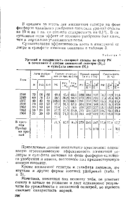 Мочевина, внесенная под вспашку зяби, не угнетает свеклу в начале ее развития и дает одинаковые результаты по урожайности с аммиачной селитрой, но немного снижает сахаристость корней.