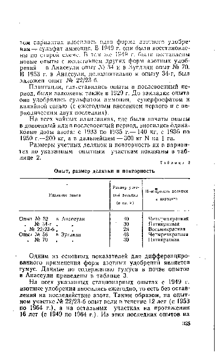 На всех чайных плантациях, где были начаты опыты в довоенный или в послевоенный период, вносились одинаковые дозы азота: с 1933 по 1935 г.— 140 кг, с 1936 по 1950 г.—200 кг, а в дальнейшем — 300 кг N на 1 га.