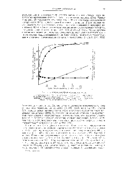 Линтеры, модифицированные кислотой