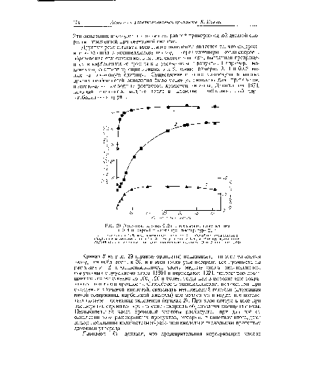 Окисление хлопка 0,2 н. двухромовокислым калием в 0,4 н. серной кислоте при температуре 20°