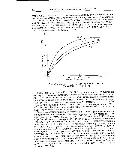 Скорость ксантогенирования щелочной целлюлозы (По Шереру и Миллеру [214])