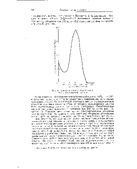 Ультрафиолетовы"! абсорбционный спектр левопимаровой кислоты