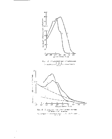 Ультрафиолетовы^ абсорбционные спектры смоляных кислот живицы