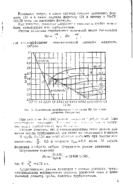 Зависимость коэффициента ^ от числа Яе (по исследованиям Никурадзе)