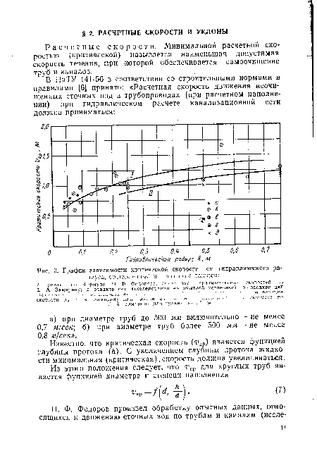 График зависимости критической скорости от гидравлического ра-