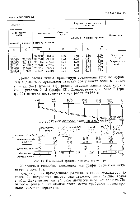 Продольный профиль главного коллектора