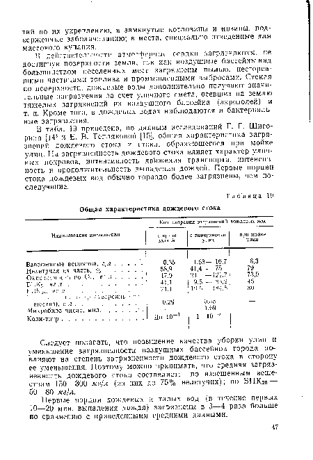 Общая характеристика дождевого стока