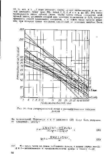 Вид логарифмической сетки с расшифрованными записями