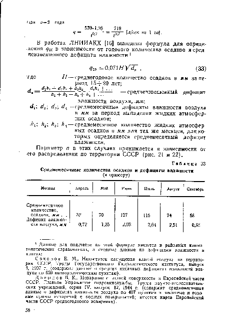 Среднемесячные количества осадков и дефициты влажности