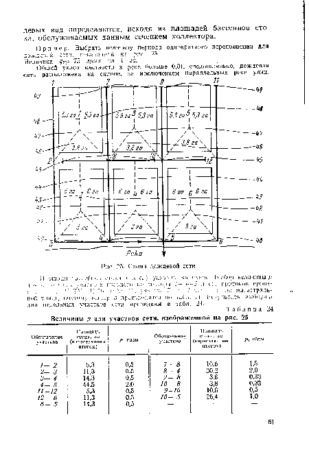 Величины р для участков сети, изображенной на рис. 25