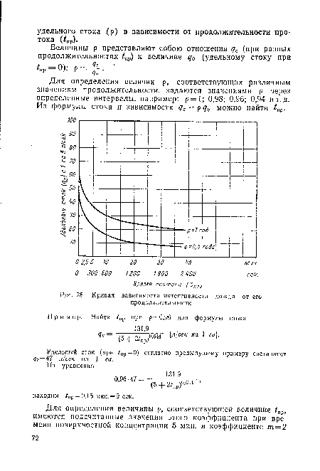 Кривая зависимости интенсивности дождя от его продолжительности