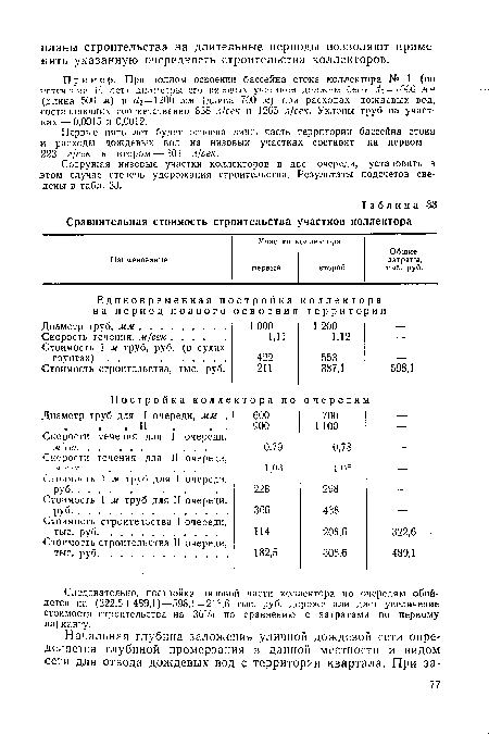 Сравнительная стоимость строительства участков коллектора