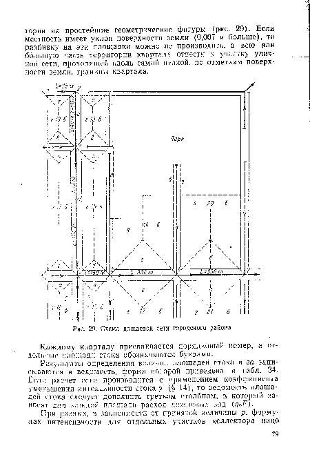 Схема дождевой сети городского района