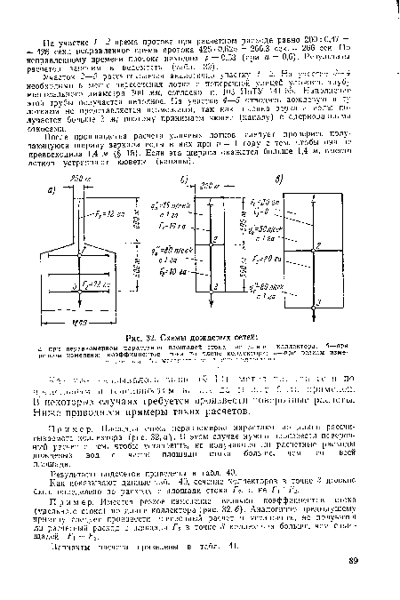 Схемы дождевых сетей;