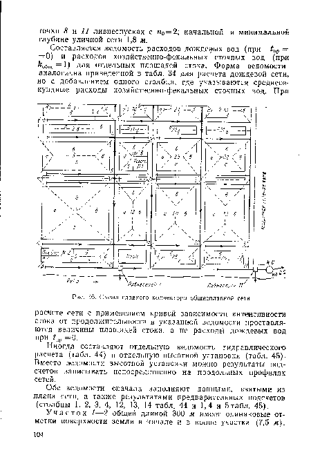 Схема главного коллектора общесплавной сети