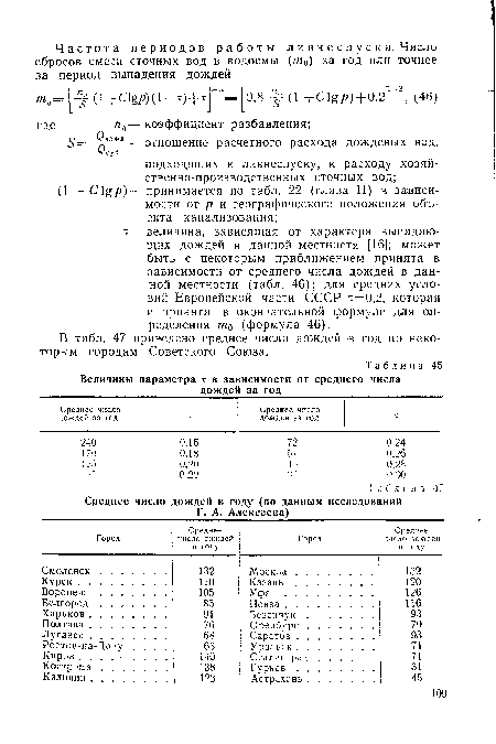 Величины параметра т в зависимости от среднего числа дождей за год