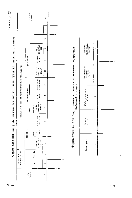 Форма таблицы пооуиления сточных вод по часам суток на насосную станцию