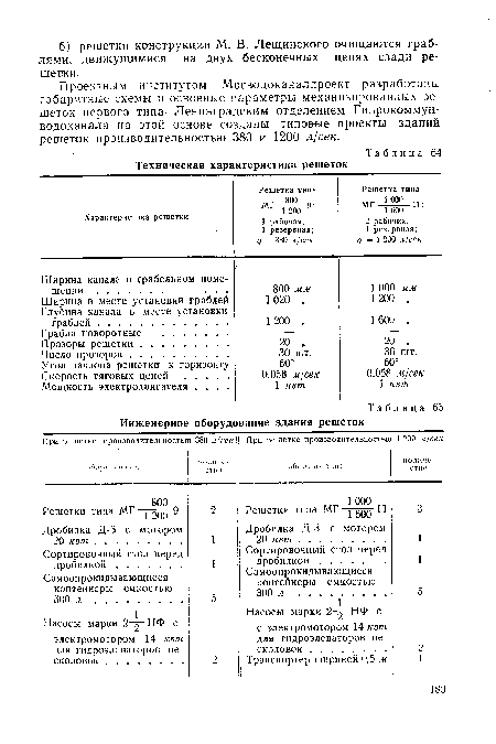 Техническая характеристика решеток