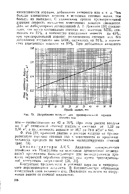Потребление воздуха для предварительной аэрации