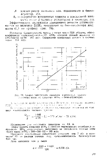 График зависимости снижения взвешенных веществ в сточных водах от снижения БПКа в биокоагуляторах