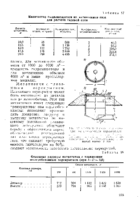 Основные размеры метантенка с плавающим железобетонным перекрытием (при к 