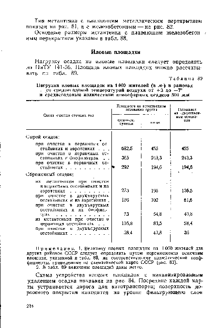 Нагрузка иловых площадок на 1 ООО жителей (в и 2) в районах со среднегодовой температурой воздуха от +3 до +7° и-среднегодовым количеством атмосферных осадков 500 мм