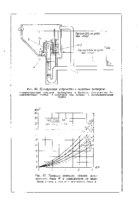 Графики значения объема дозирующего бака № в зависимости от величины стороны нижнего основания бака а