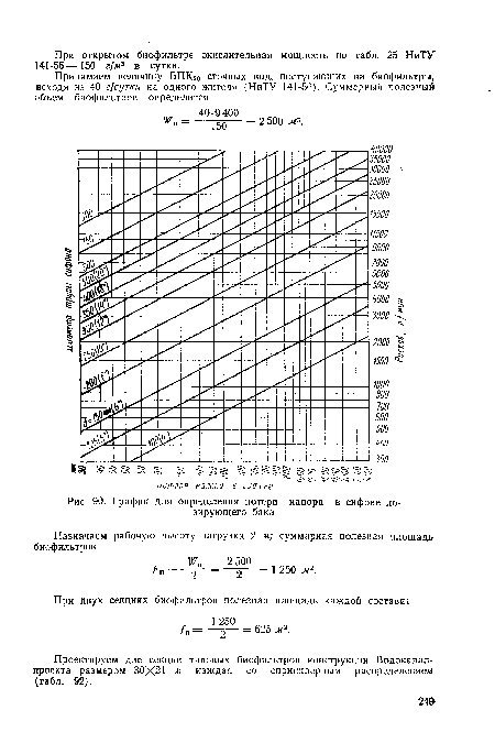График для определения потери напора в сифоне дозирующего бака