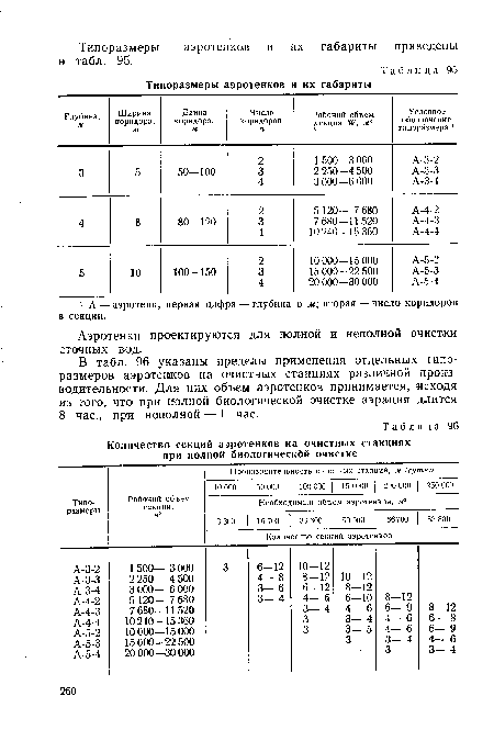 Типоразмеры аэротенков и их габариты