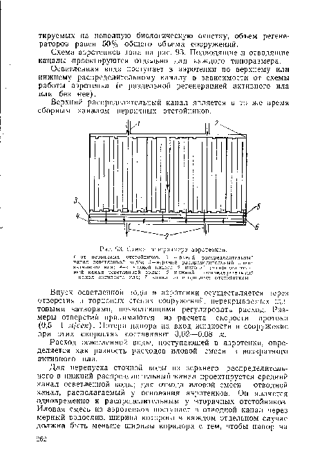 Схема типоразмера аэротенков