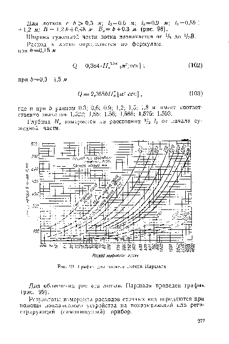 График для расчета лотков Паршаля