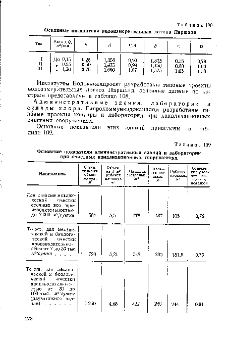 Основные показатели административных зданий и лабораторий при очистных канализационных сооружениях