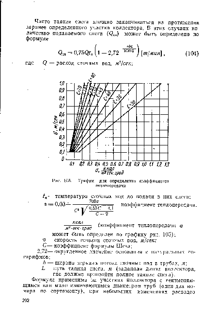 График для определения коэффициента теплопередачи