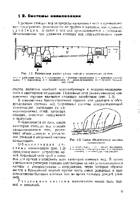 Общесплавная система канализации (рис. 1.2) предусматривает устройство одной подземной сети труб и каналов для приема и отведения всех категорий сточных вод. В целях уменьшения размеров главных коллекторов на них устанавливаются камеры с ливнеспусками — сооружения, через которые сбрасывается в ближайший водный проток часть смеси дождевых и производственно-бытовых сточных вод во время сильных дождей (ливней).