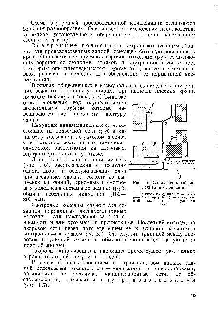 Схема дворовой канализационной сети