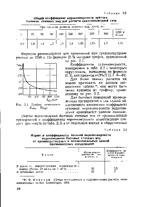 График зависимости