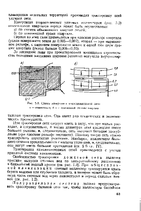 Схемы начертания канализационной сети