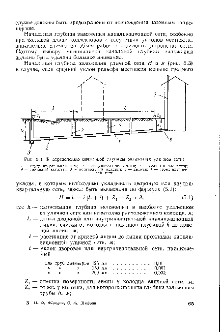 К определению начальной глубины заложения уличной сети