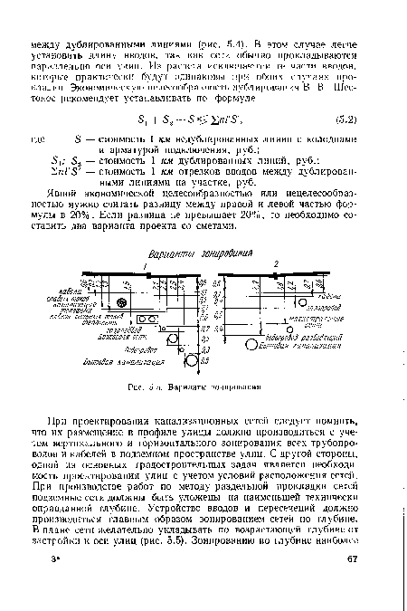 Варианты зонирования