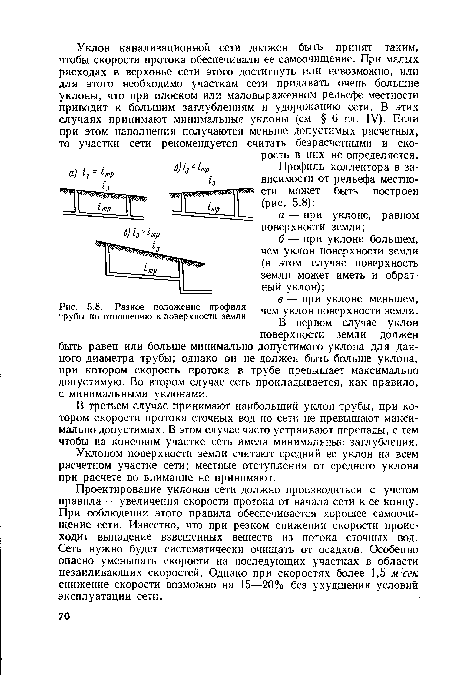 Разное положение профиля трубы по отношению к поверхности земли